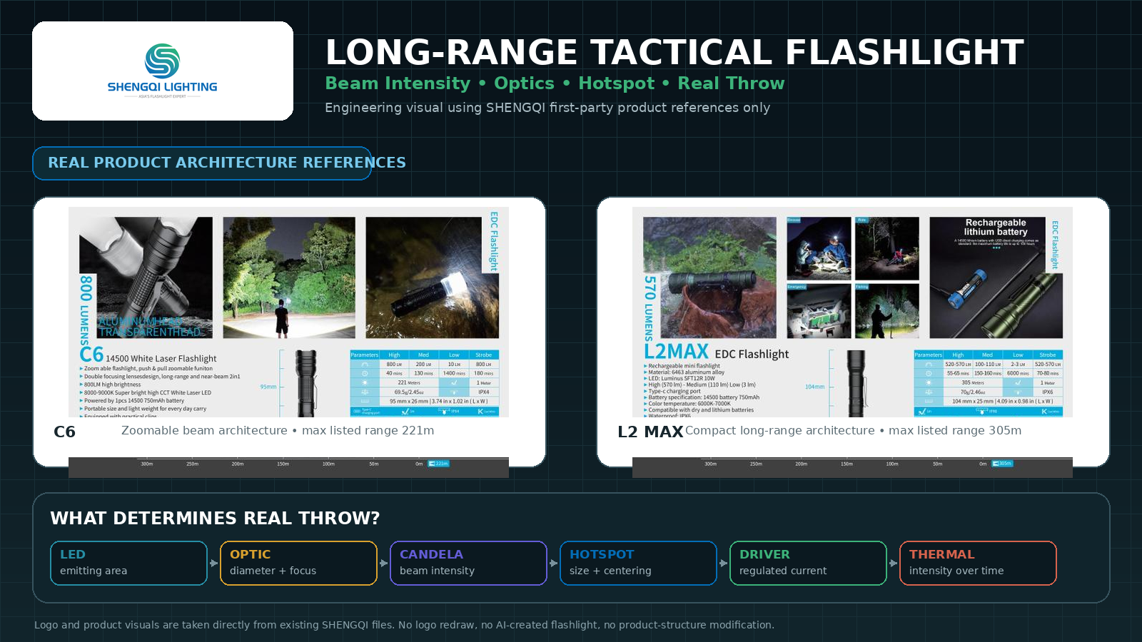 Long-Range Tactical Flashlight: Engineering Throw Beyond Lumens